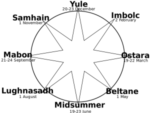 pagan wheel of the year